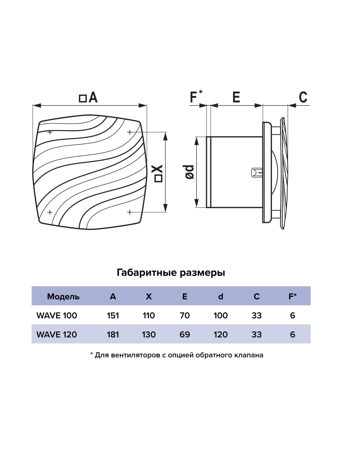 Вентилятор накладной WAVE D120 Gray ERA