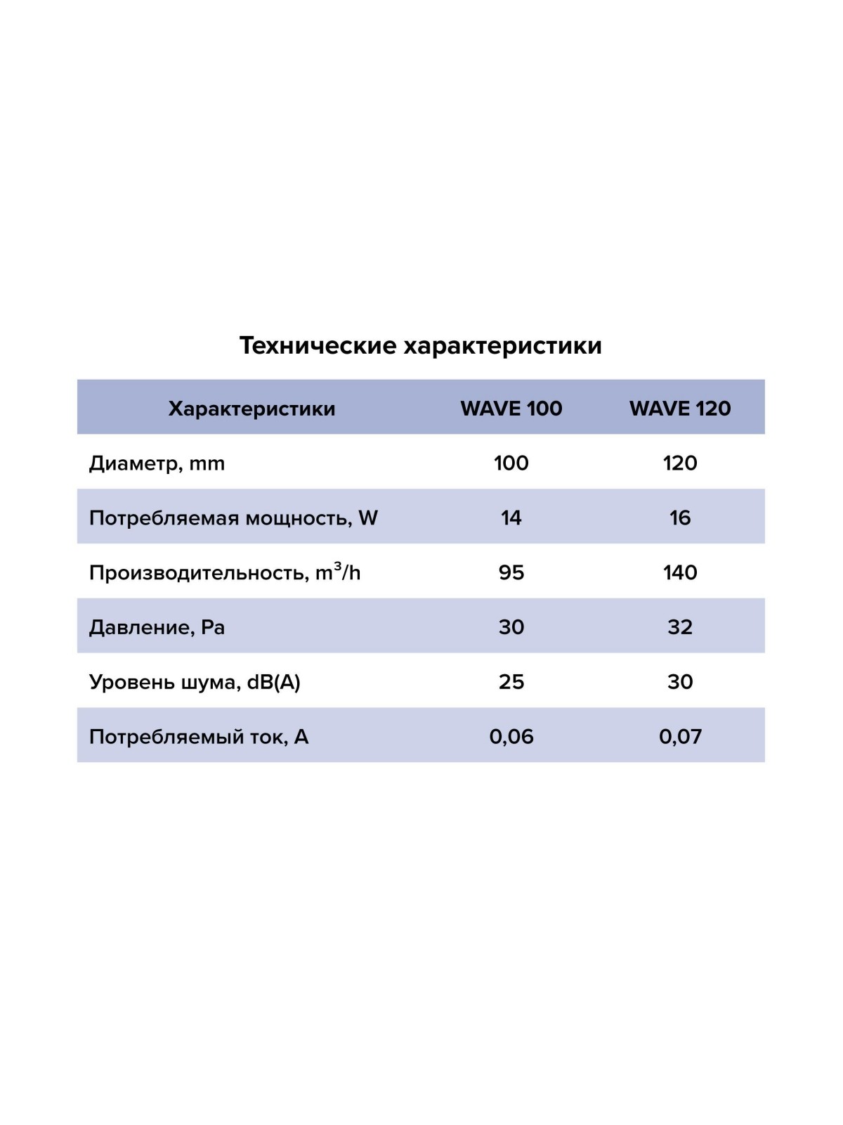 Вентилятор накладной WAVE D120 Gray ERA