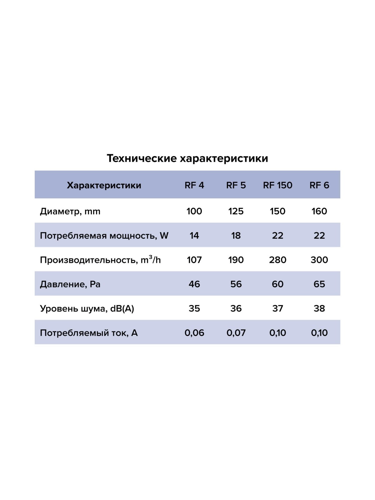 Вентилятор накладной RF D125 AURAMAX