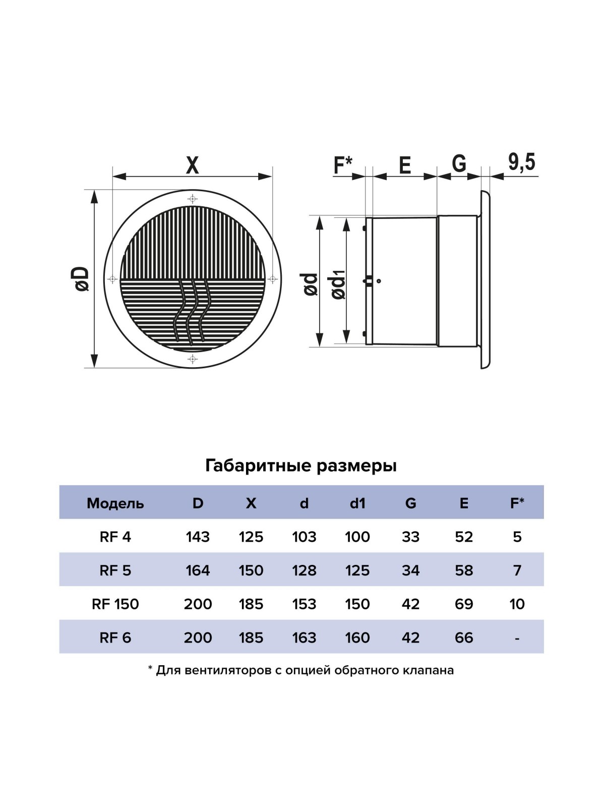 Вентилятор накладной RF D100 AURAMAX