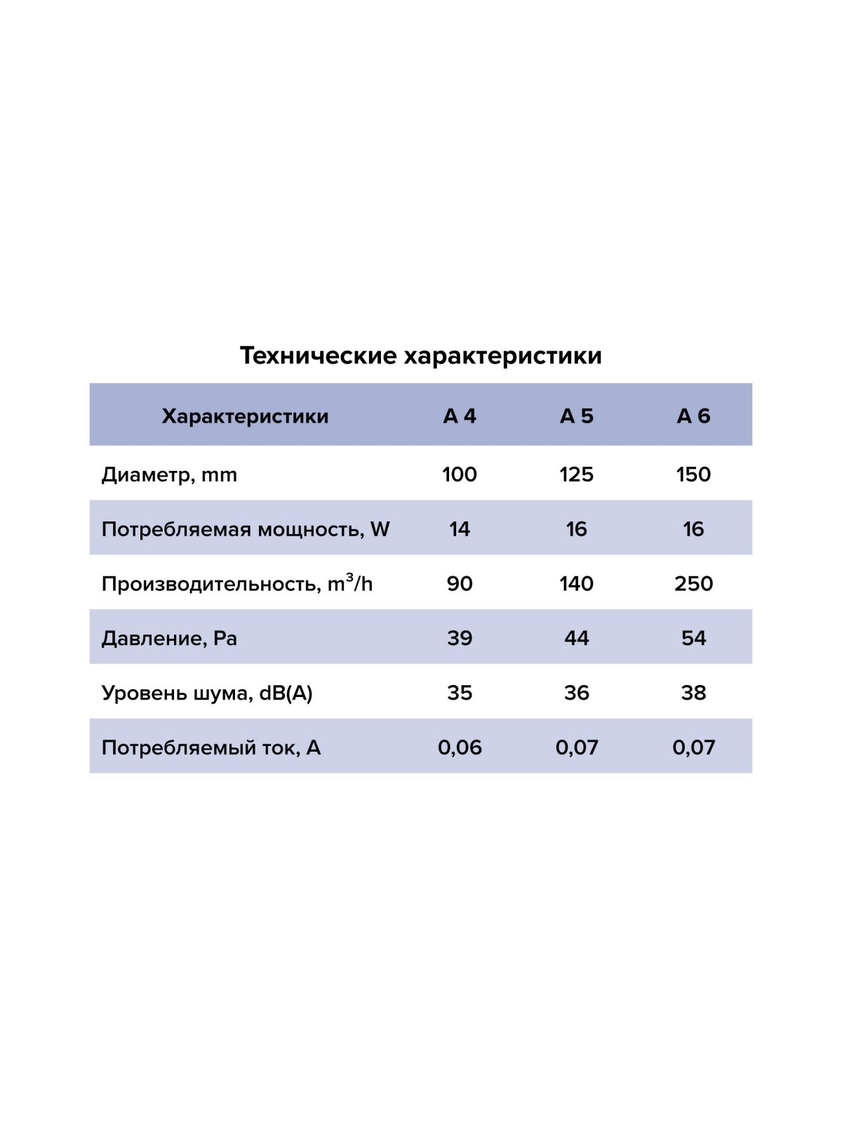 Вентилятор накладной A D100 AURAMAX