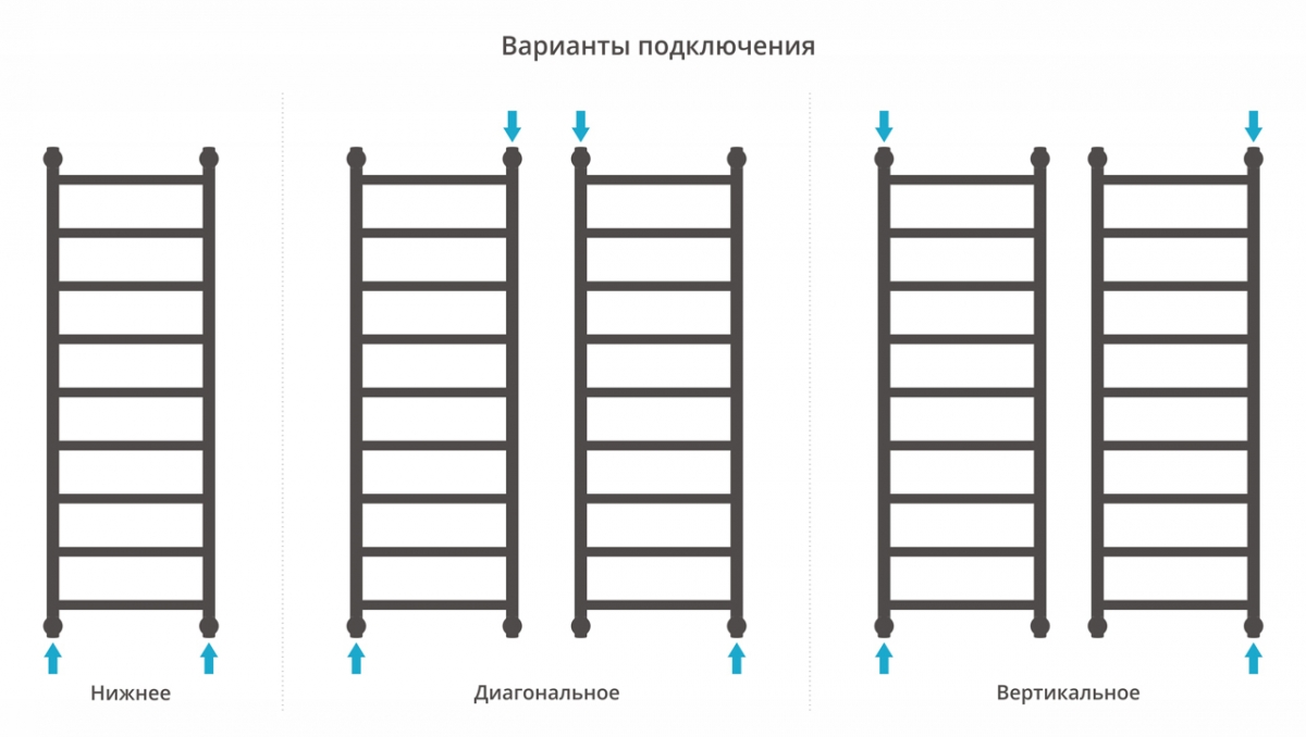 Водяной полотенцесушитель Сунержа Галант+ 1200x400