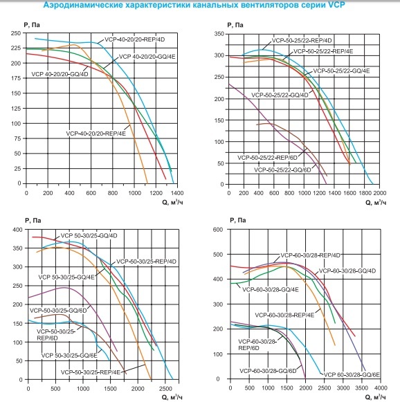 Вентилятор канальный Ровен VCP 60-35/31-GQ/4D 380В