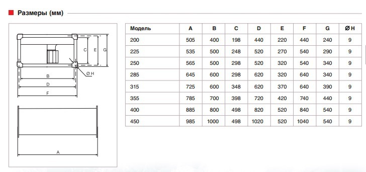 Вентилятор канальный Soler & Palau ILB/4-250 (2350м3/ч 500 300мм, 220В)