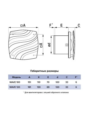 Вентилятор накладной WAVE D100 обр.клапан ERA