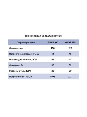 Вентилятор накладной WAVE D100 обр.клапан HT ERA