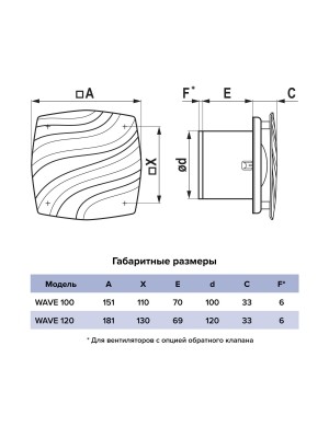 Вентилятор накладной WAVE D120 Gray ERA