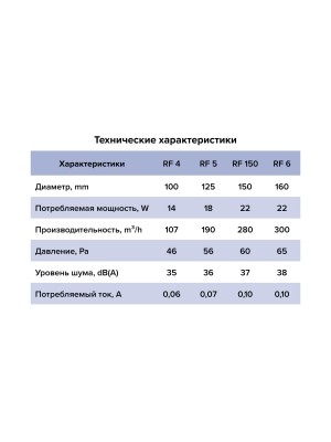 Вентилятор накладной RF D100 AURAMAX