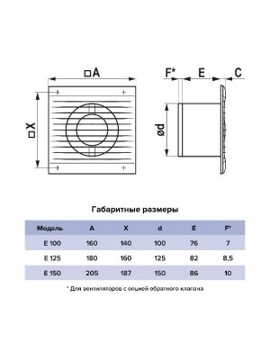 Вентилятор накладной E D150 сетка ERA