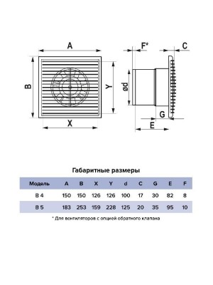Вентилятор накладной B D125 сетка AURAMAX