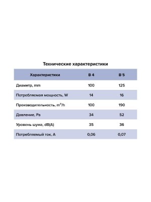 Вентилятор накладной B D125 сетка AURAMAX