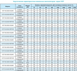 Вентилятор канальный Ровен VCP 60-35/31-GQ/4D 380В