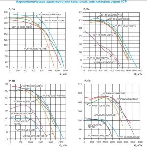 Вентилятор канальный Ровен VCP 60-35/31-GQ/4D 380В